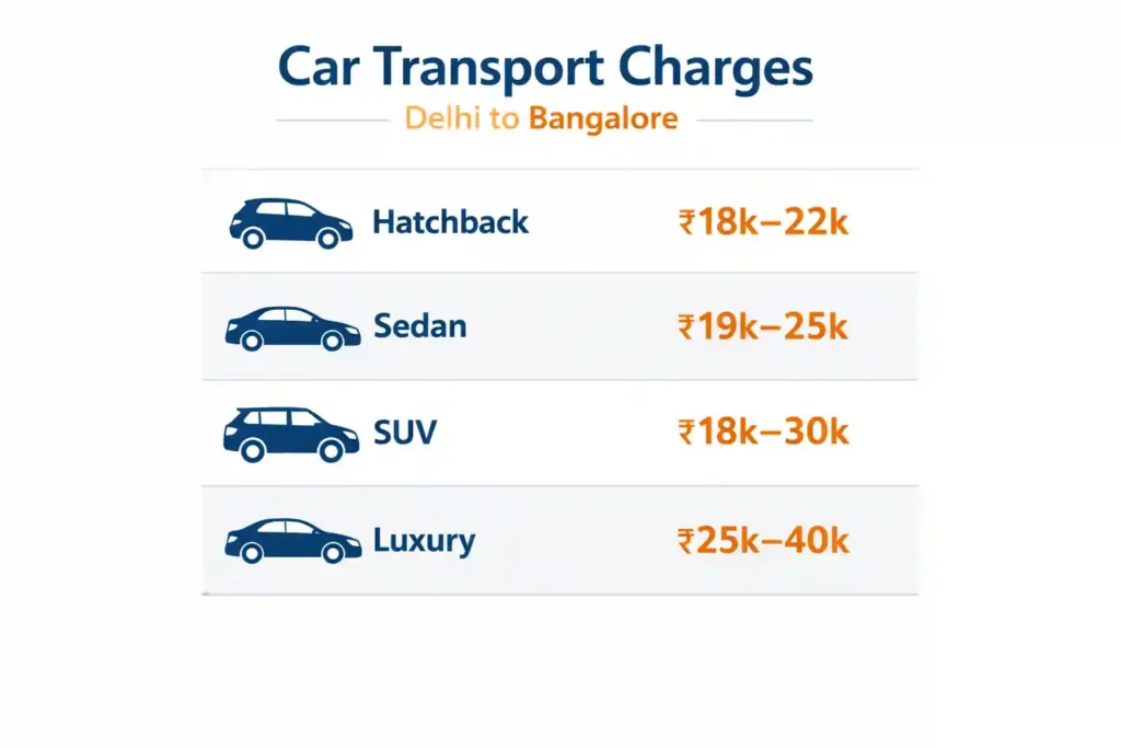 car transport delhi to banglore price chart