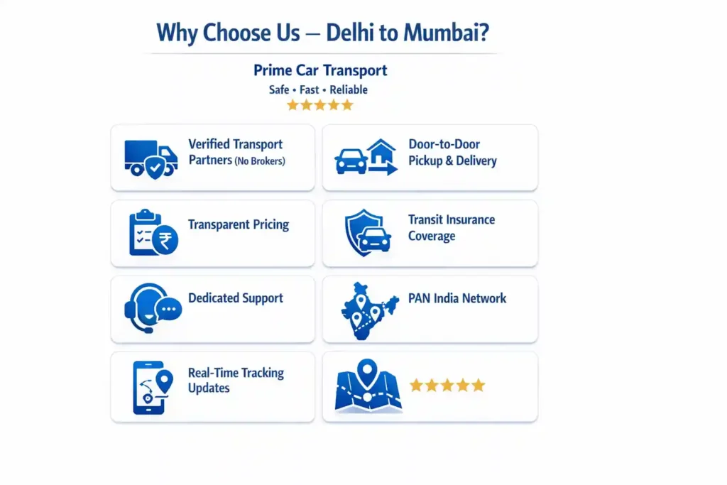 Best car transport company for delhi to mumbai car transport 