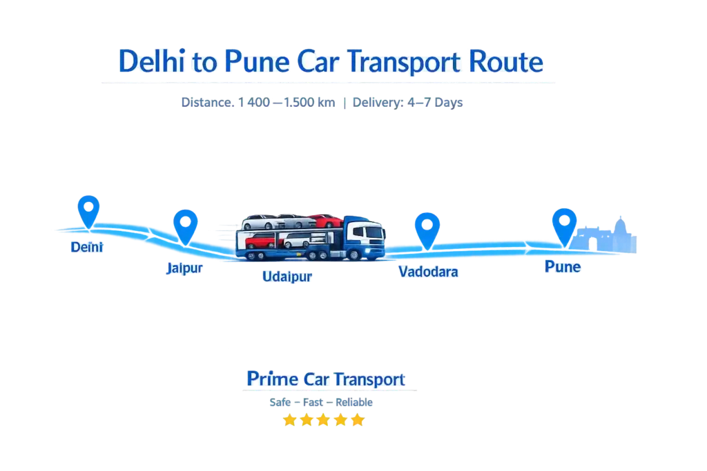 car transport delhi to pune